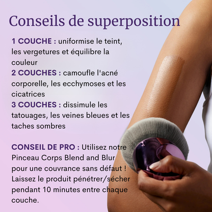 Body Coverage Perfector